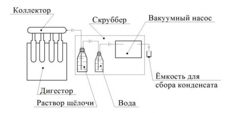 Скруббер КЕЛЬТРАН в СПб