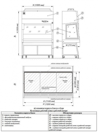Ламинарный бокс БМБ-II-«Ламинар-C»-1,2 NEOTERIC (КД 221.120, арт.1R-B.001-12, класс II, тип A2) в СПб