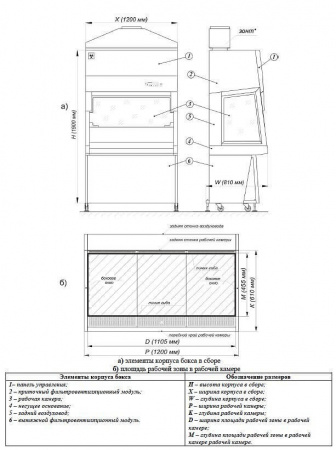 Ламинарный бокс БМБ-II-«Ламинар-C»-1,2 NEOTERIC B2 (КД 232.120, арт.1R-B.003-12, класс II, тип B2) в СПб